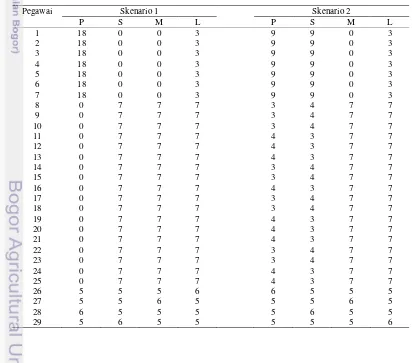 Tabel 7  Perbedaan penjadwalan pegawai antara Skenario 1 dan Skenario 2 