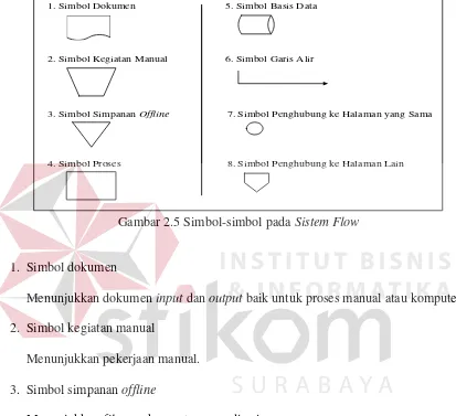 Gambar 2.5 Simbol-simbol pada Sistem Flow  