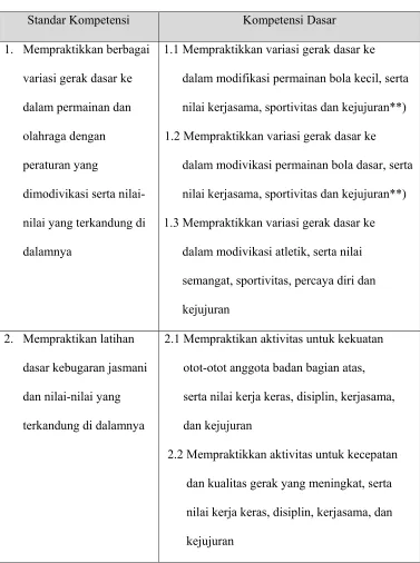 Tabel 1 Standar Kompetensi Dan Kompetensi Dasar Kelas V  