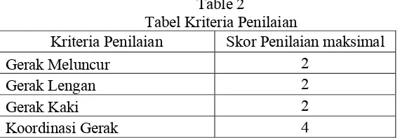 Table 3 Table Penskoran dan Penilaian 