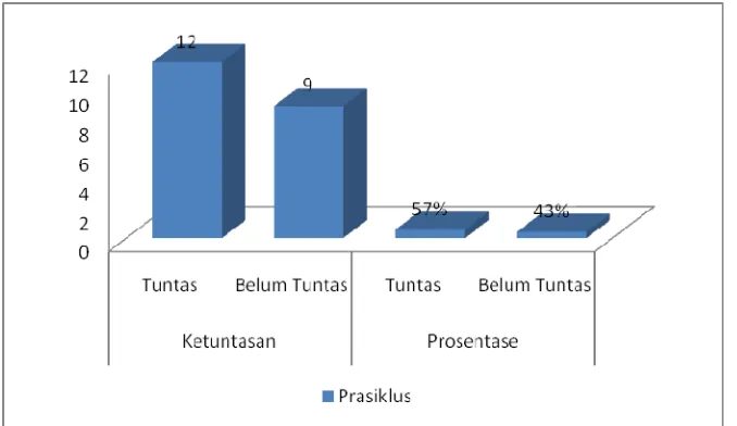 Gambar 2 
