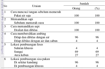 Tabel 4  Higiene personal peternak dan sanitasi kandang pada peternakan sapi perah di Kabupaten Bogor 1 
