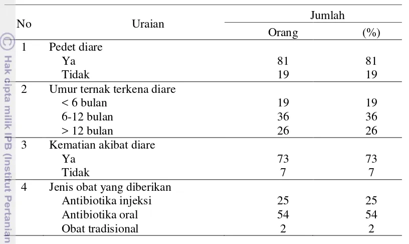 Tabel 5  Riwayat kesehatan dan pengobatan pada ternak diare  