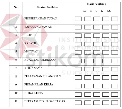 Tabel 3.4 Tinjauan Evaluasi 