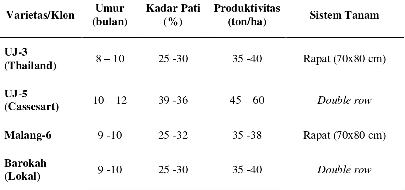 Tabel 4. Varietas/klon ubi kayu unggulan 
