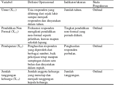 Tabel 1.  Variabel dan Definisi Operasional Faktor Internal Pendamping (X1) 