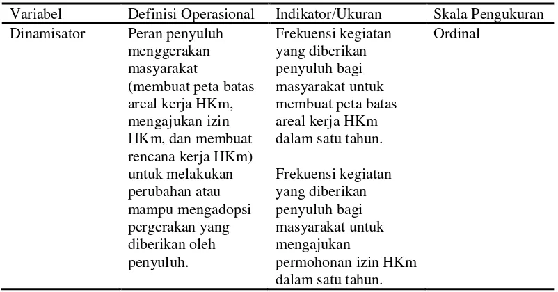 Tabel 3.  Variabel dan Definisi Operasional Tingkat Peran Pendamping (Y) 