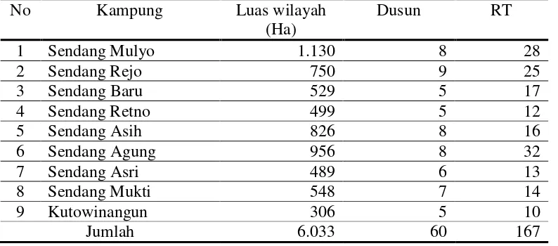 Tabel 5. Data kampung di Kecamatan Sendang Agung 