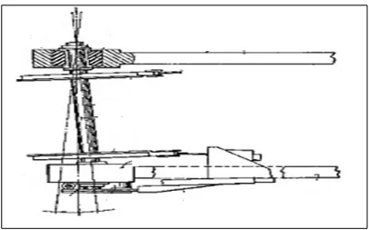 Figure 2.1: Perspective view of twin-axle rail-bogie [5] 