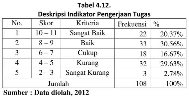 Tabel 4.12. 
