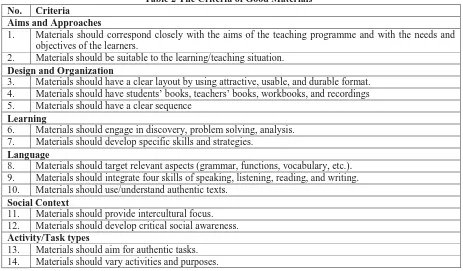Table 2 The Criteria of Good Materials