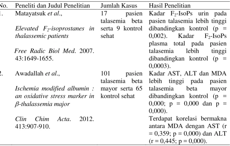 Tabel 1. Keaslian Penelitian 