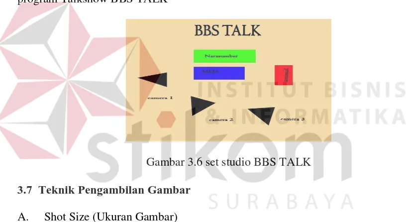 Gambar 3.6 set studio BBS TALK 