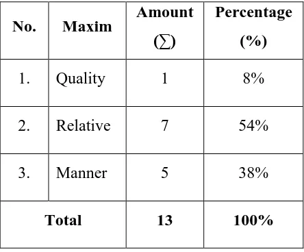 Table 4.3 