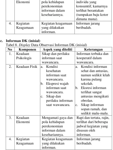 Tabel 8. Display Data Observasi Informan DK (inisial) 