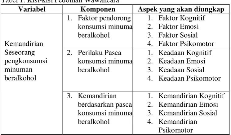 Tabel 2. Kisi-kisi Pedoman Observasi 