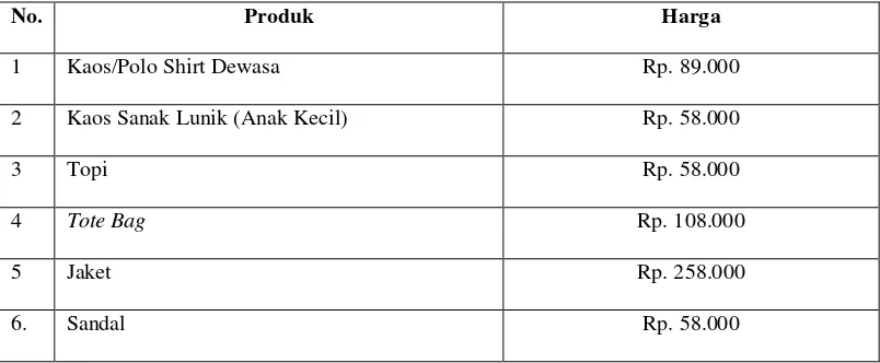 Tabel 1.2 Produk yang Ditawarkan Waleu Kaos Lampung 