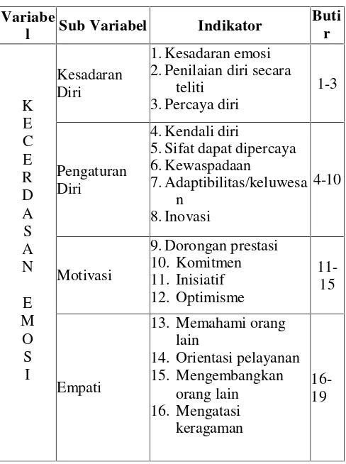 Tabel 1. Variabel dan Indikator