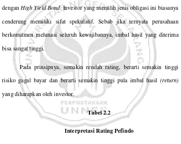 Tabel 2.2 Interpretasi Rating Pefindo 
