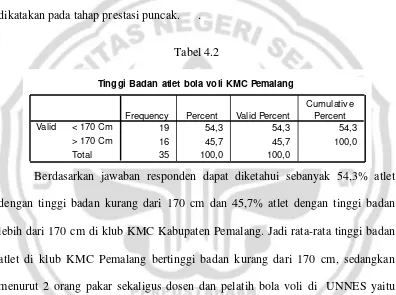 Tabel 4.2 Tinggi Badan atlet bola voli KMC Pemalang