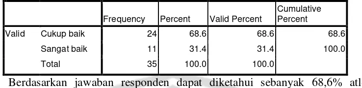 Tabel 4.12 