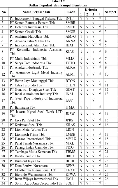 Tabel 3.2 Daftar Populasi  dan Sampel Penelitian 