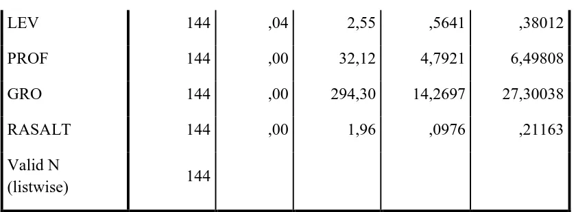 Tabel 4.4 Hasil Uji Keseluruhan Model 