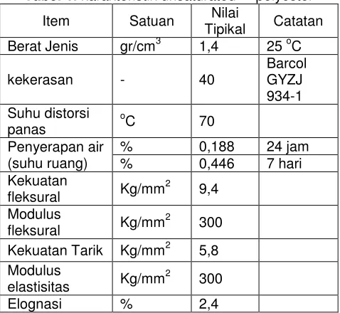 Tabel 1. karakteristik unsaturated     polyester 