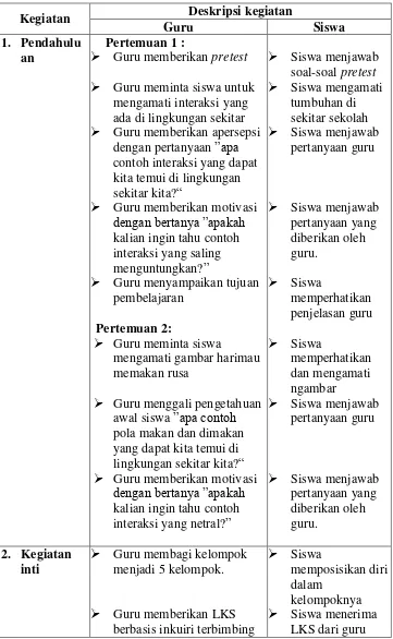 Tabel 2. Langkah-langkah pembelajaran kelas eksperimen 