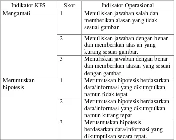 Tabel 4. Tabulasi hasilobservasi keterampilan proses sains siswa 