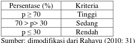 Tabel 8. Persentase dan kriteria hasil observasi keterampilan proses sains 