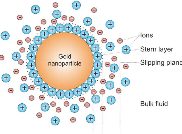 Gambar 5.  Nanopartikel emas (Larryisgood, 2011) 