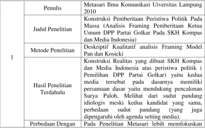 Tabel 2.1 Penelitian Terdahulu 