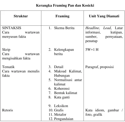 Tabel 2.2. 