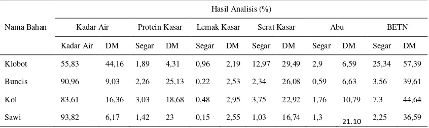 Tabel 2. Kandungan nutrisi bahan silase limbah sayuran yang digunakan 