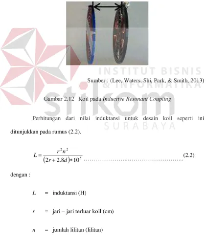 Gambar 2.12 Koil pada Inductive Resonant Coupling 
