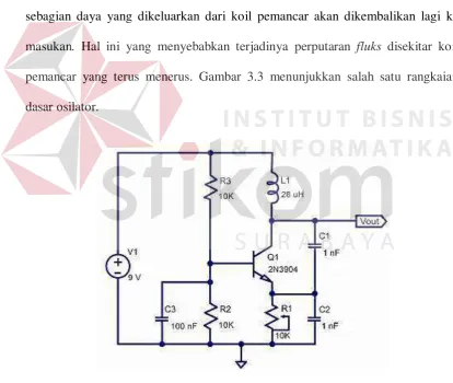 Gambar 3.3 Rangkaian Dasar Osilator  