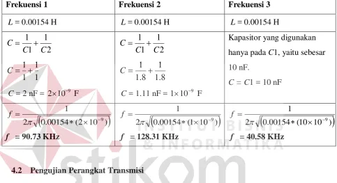 Tabel 4.1 Perhitungan Frekuensi 