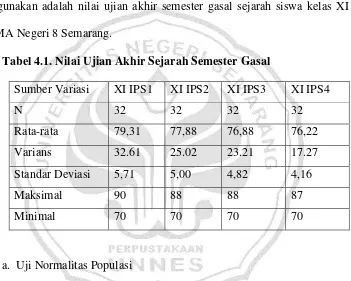 Tabel 4.1. Nilai Ujian Akhir Sejarah Semester Gasal 