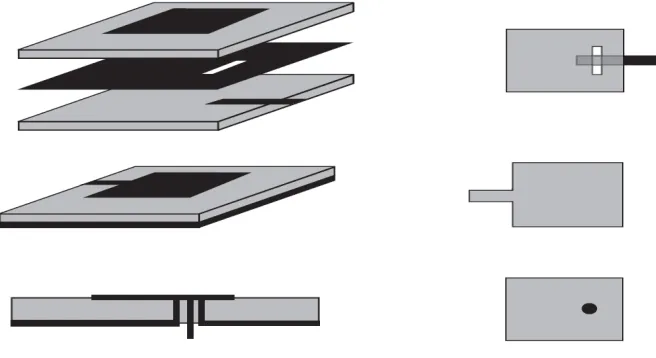 Figure 2.1: Three Feeding Configurations: Coupling Feed, Microstrip Feed and Coaxial 