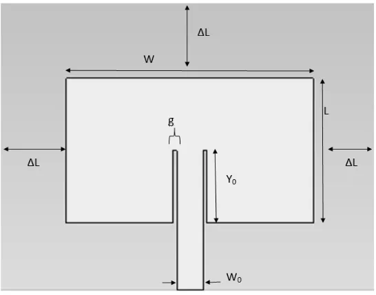 Figure 2.2: Shapes of Patch Antenna 