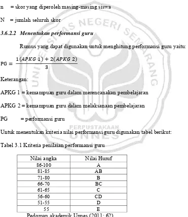 Tabel 3.1 Kriteria penilaian performansi guru 