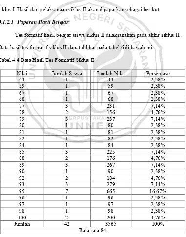 Tabel 4.4 Data Hasil Tes Formatif Siklus II 