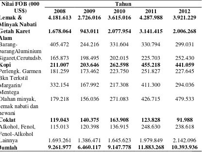 Tabel 10. Nilai FOB Ekspor Sumatera Utara menurut Komoditi Utama, 2008-2012 