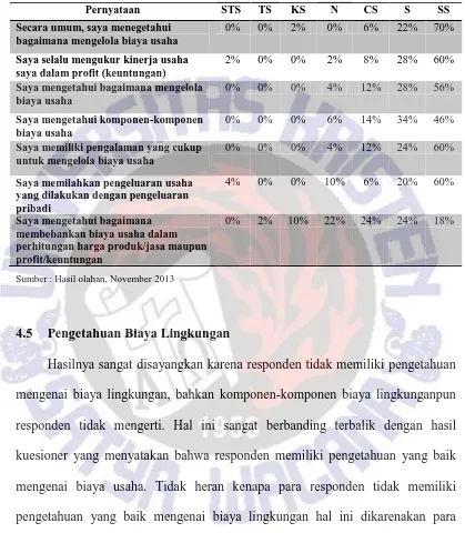 Tabel 7. Pengetahuan  Biaya 