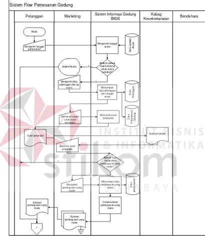 Gambar 4.9 System Flow Transaksi Pembayaran Uang Gedung 