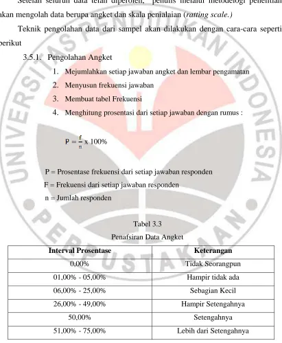 Tabel 3.3 Penafsiran Data Angket 