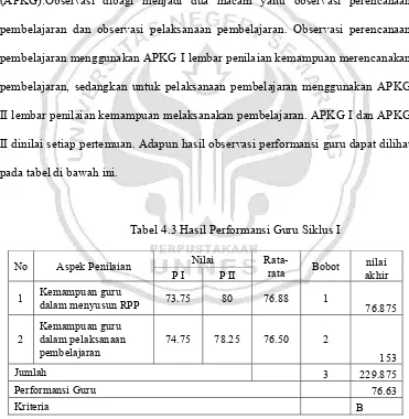 Tabel 4.3 Hasil Performansi Guru Siklus I 