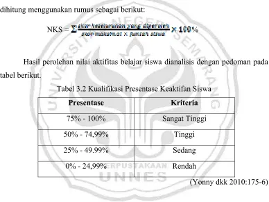 tabel berikut. 