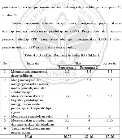 Tabel 4.3 Data Hasil Penilaian terhadap RPP Siklus I 